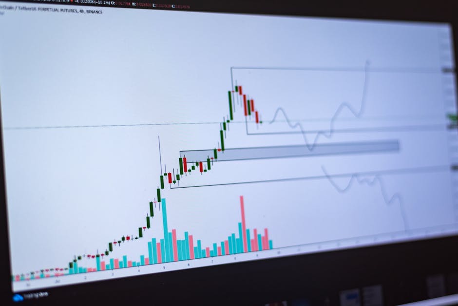 Technical Analysis for Forex: The Complete Guide