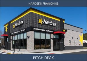 Profitable Investment Opportunity with Hardee's Franchisee – Join Now!