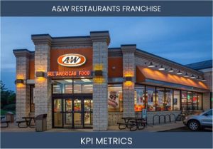 What are the Top Seven A&W Restaurants Franchise KPI Metrics. How to Track and Calculate.