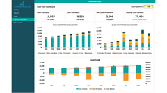 Indirect cash flow statement method