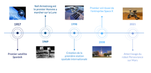 The conquest of Mars: a major challenge