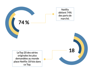 The Uberization of the economy, a real revolution?