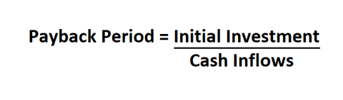 Investment payback period and what you need to know