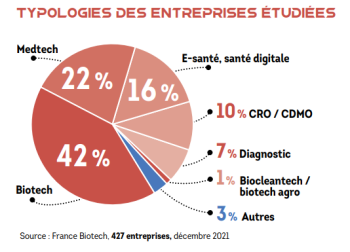 Healthtech & Medtech