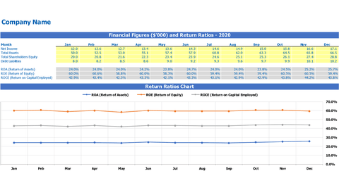 Financial performance ratios
