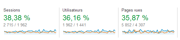 Blogging Challenge #2, the results