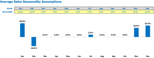 Herbal Supplements Mode Financial Model: Build One in 5 Steps