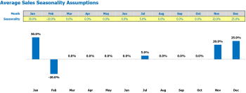 Discount store financial modeling made easy!