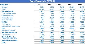 Discount store financial modeling made easy!