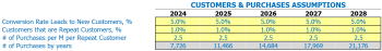Discount store financial modeling made easy!