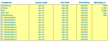 Discount store financial modeling made easy!