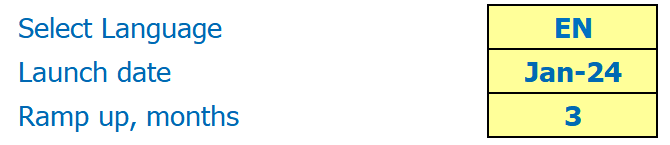 Interior Design Financial Model: Retail Launch Date and Ramp-up Period