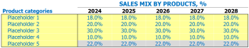 Discount store financial modeling made easy!