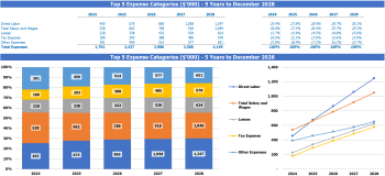 Crunch Numbers: Building a Killer Financial Model for Ice Cream